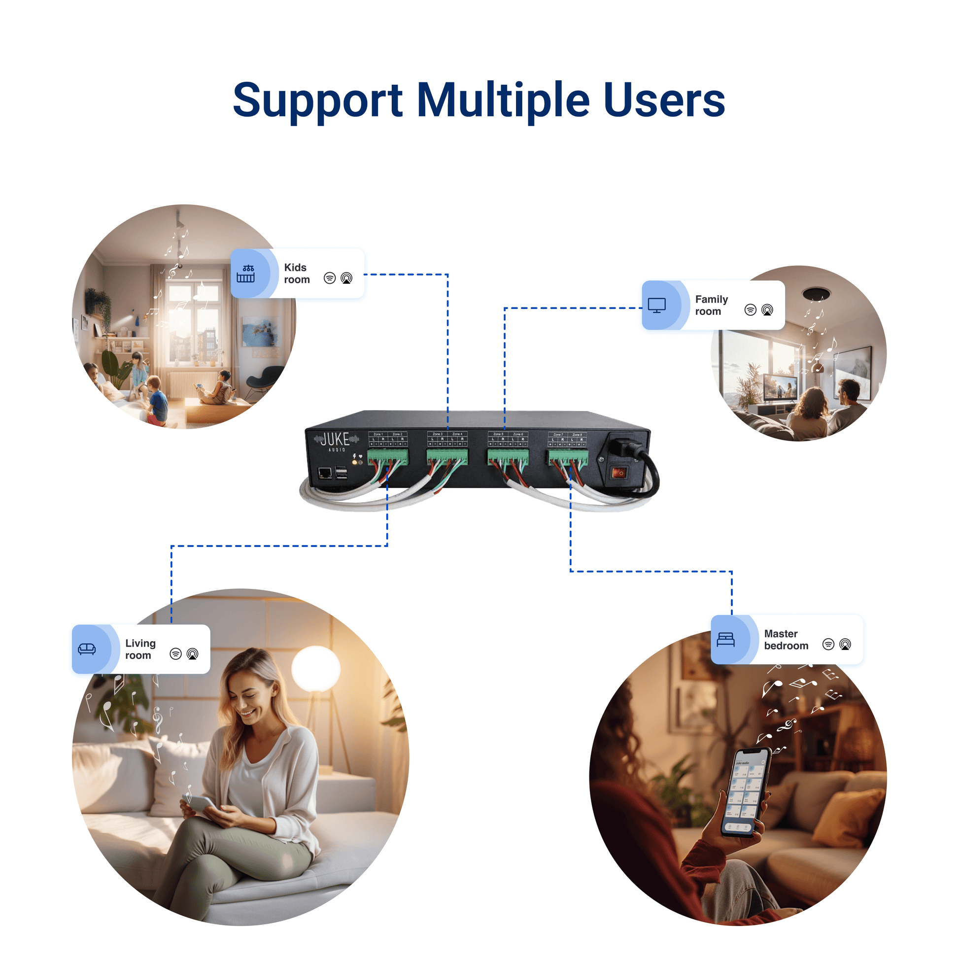 Juke 6 supporting multiple users and zones at once