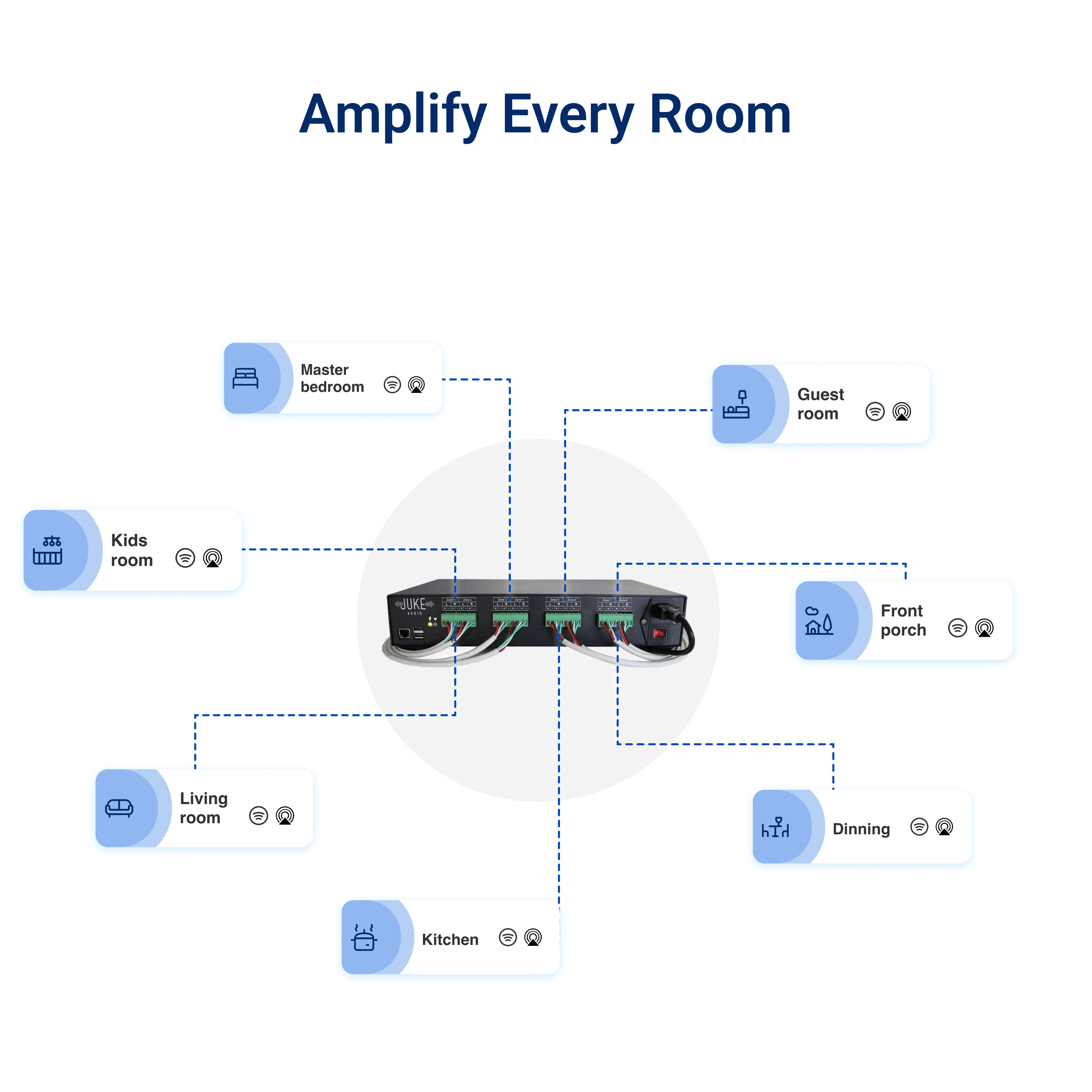 Juke 8 Multi-Room Amplifier